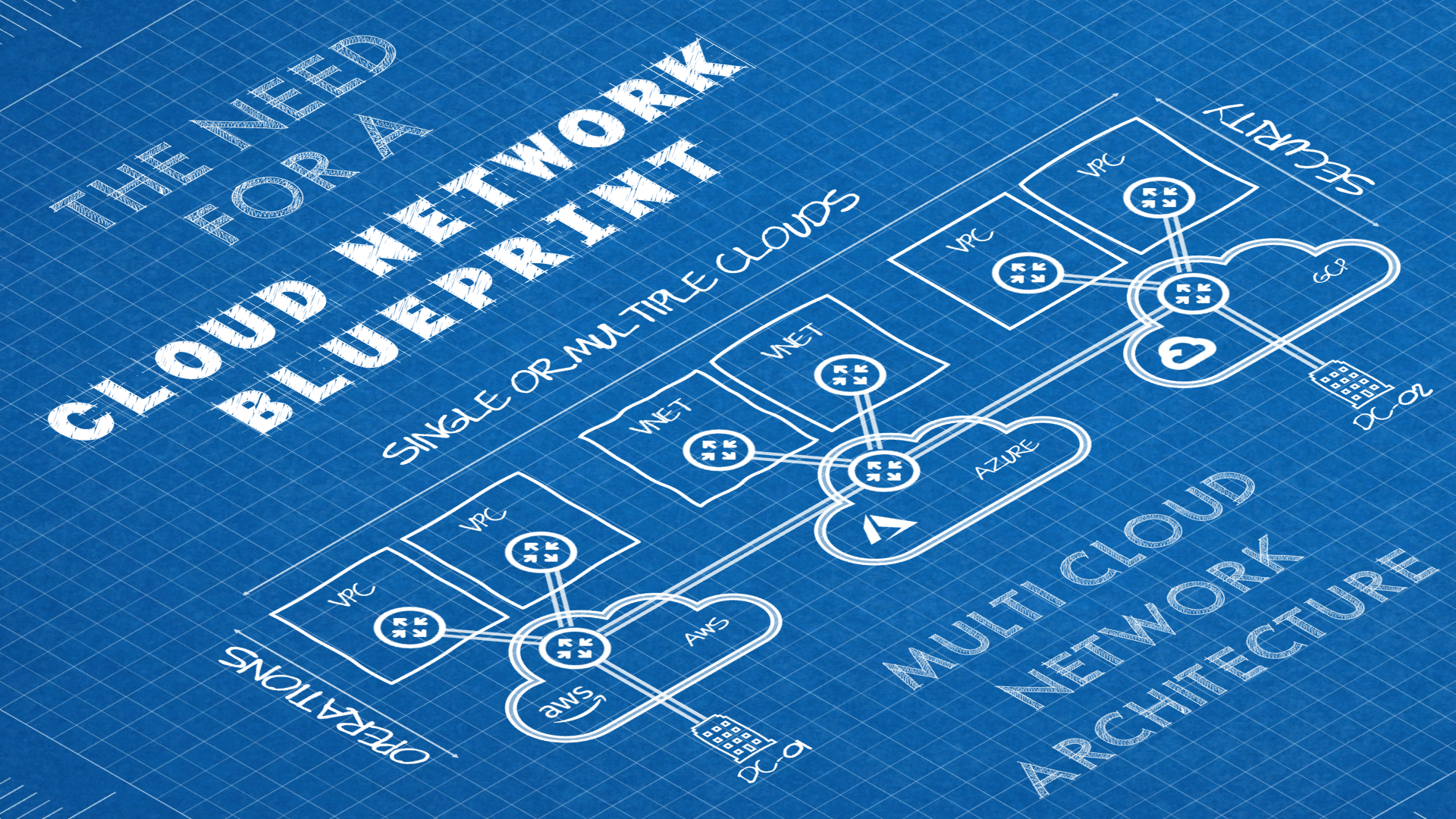 The Need for A Cloud Network Blueprint